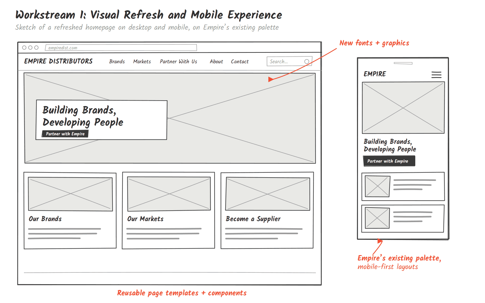 Sketch of a refreshed Empire homepage on desktop and mobile